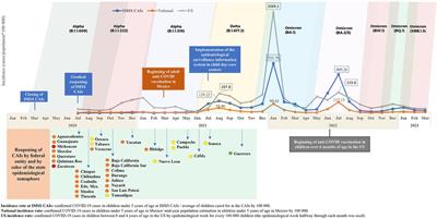 Three years of COVID-19 in children that attend the Mexican Social Security Institute's 1,350 child day-care centers, 2020–2023